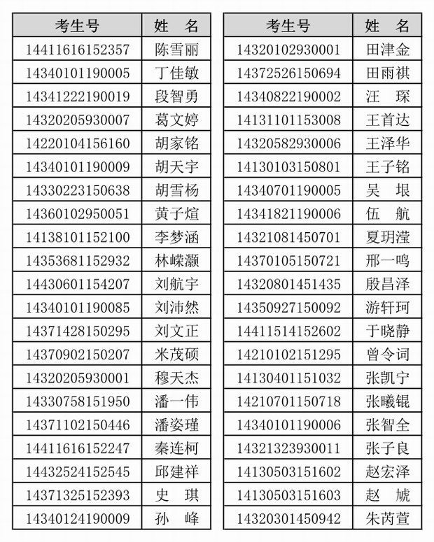 中科大少年班复试结束 拟录取名单公示(附名单