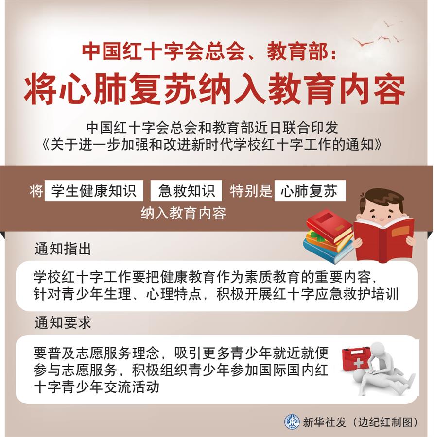 （图表）［社会］中国红十字会总会、教育部：将心肺复苏纳入教育内容