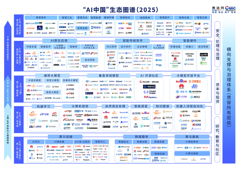 AI中国生态图谱2025(1)(1)_01.png