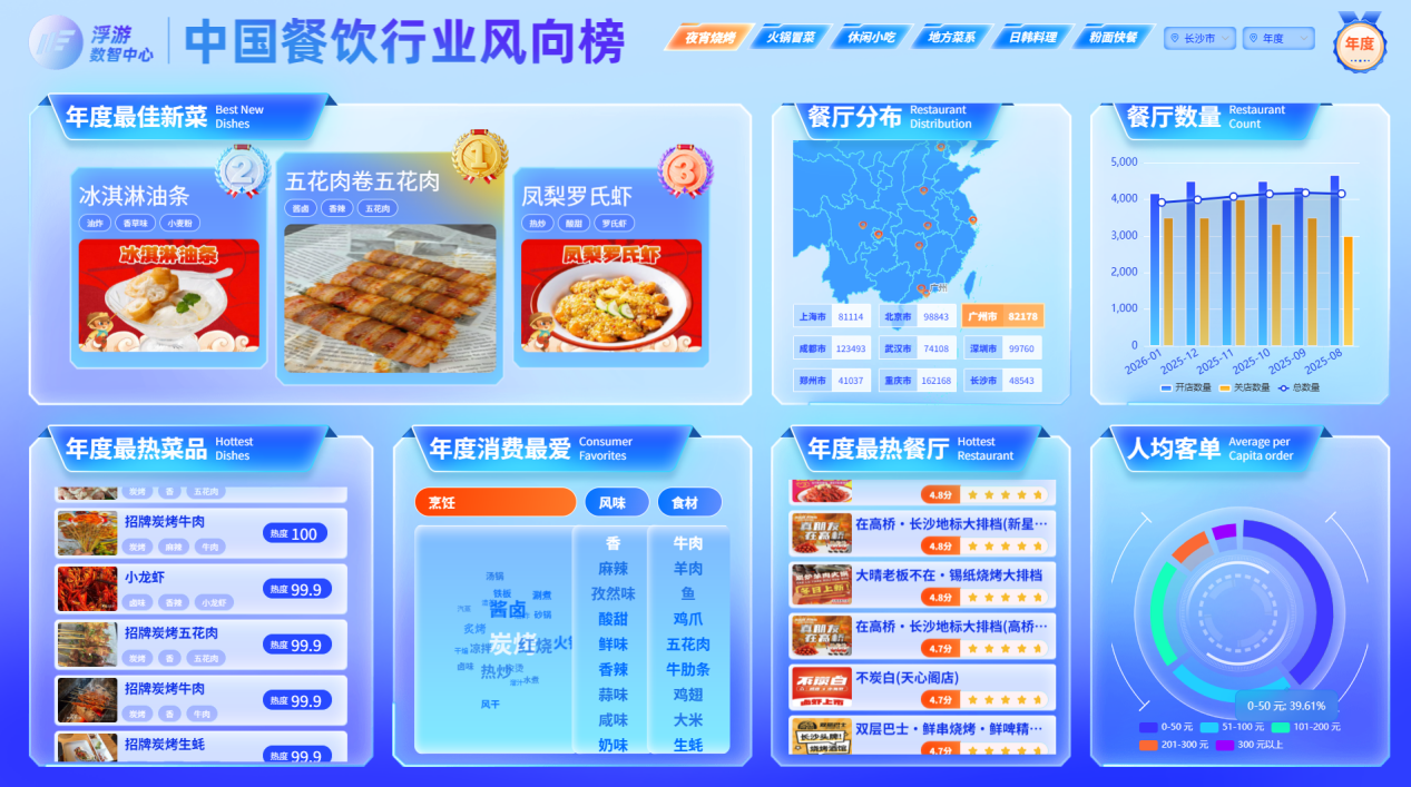 菜品数据库长沙