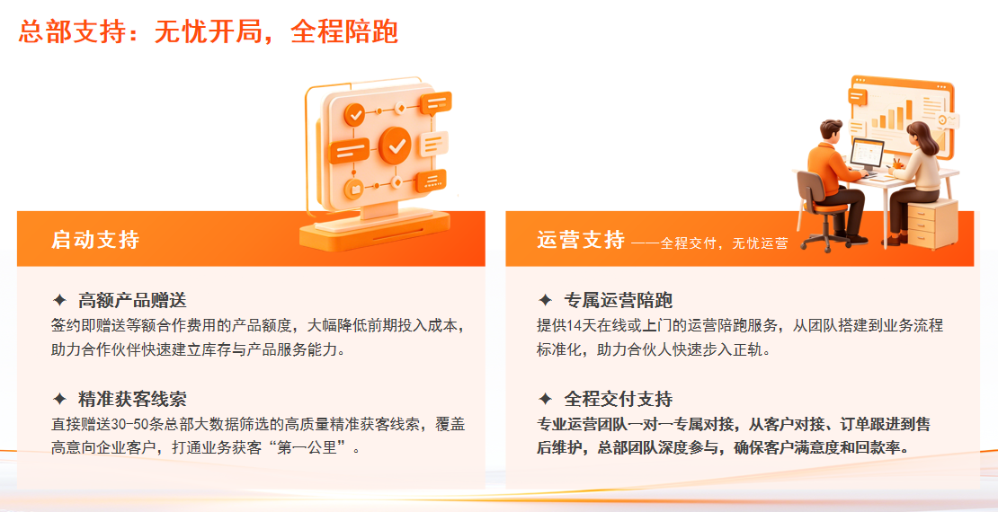 成美AI合作支持说明