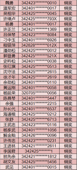 3f2776cc1caf42f7847db6d7969fa478.Png