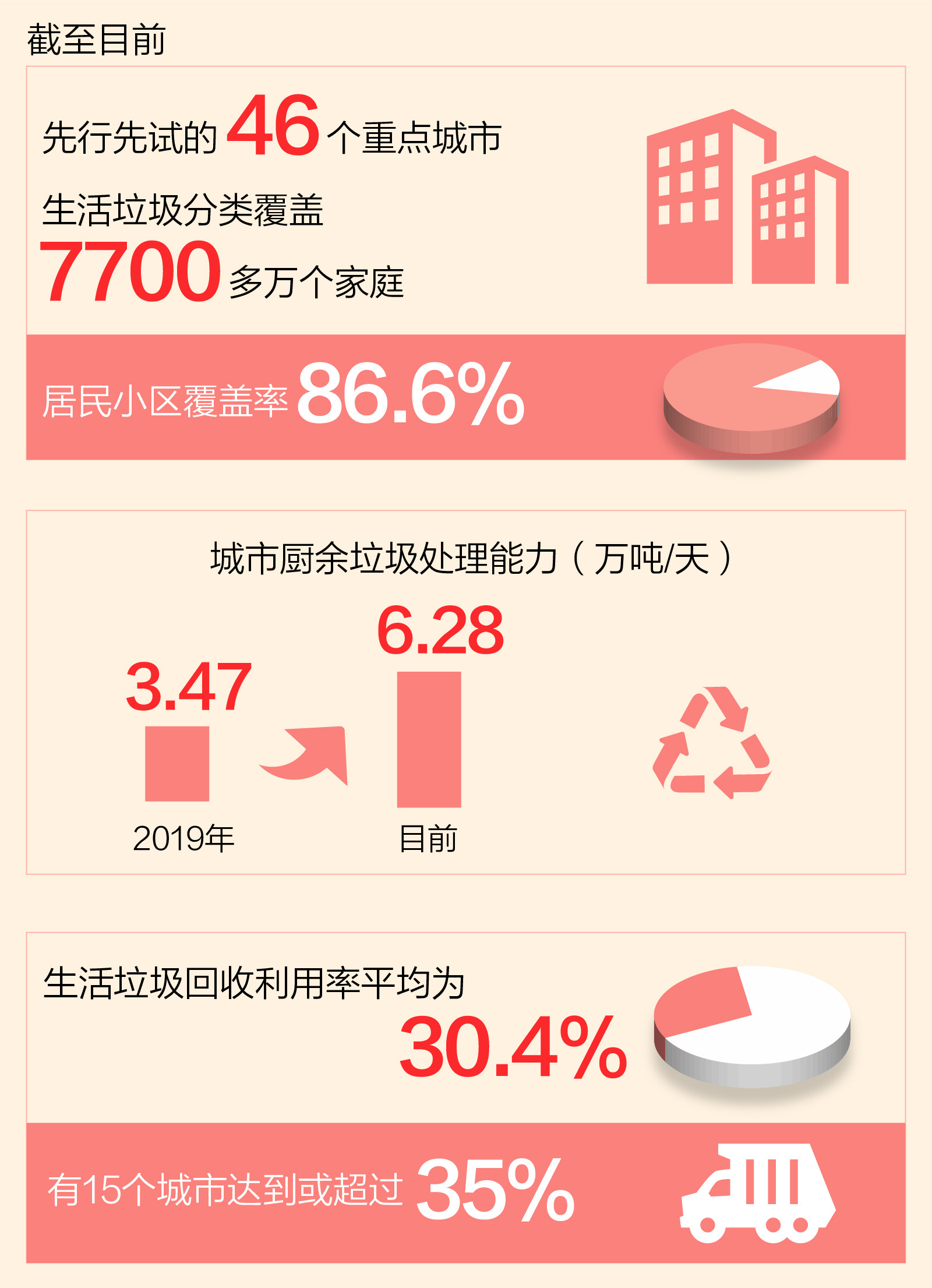 这些年，总书记牵挂的民生事：垃圾分类 正成时尚
