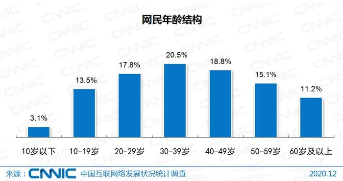实名认证存漏洞 游戏防沉迷，名存实亡！？