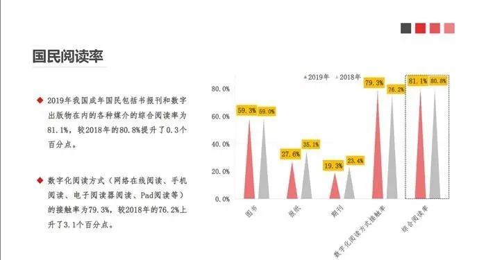 现代人，越来越难静下心看书了？