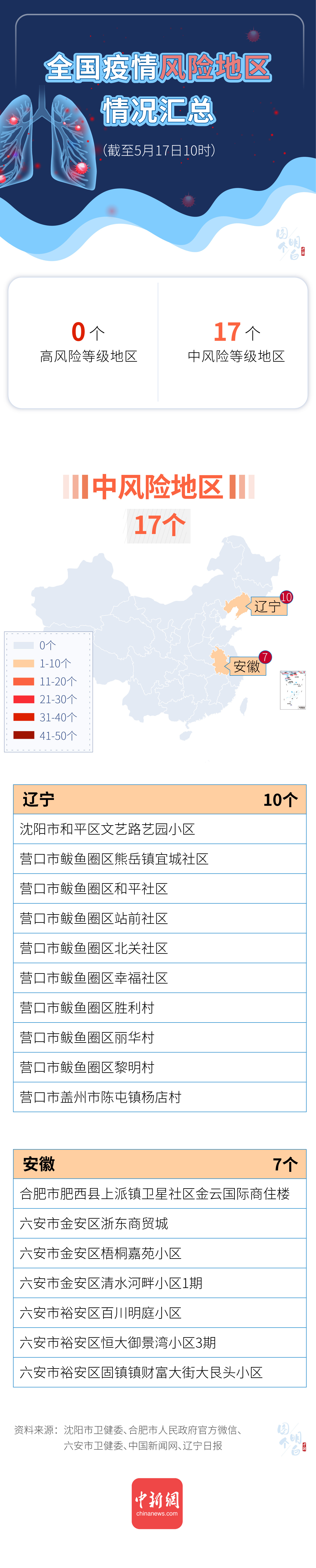 全国疫情风险地区情况最新汇总（截至5月17日10时）