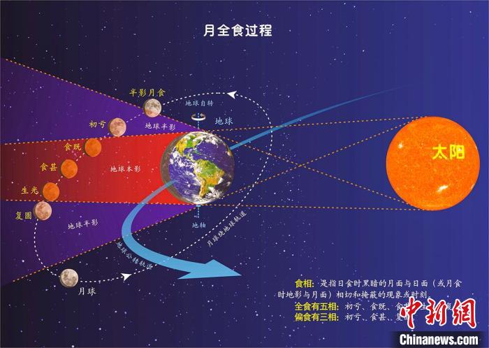 专家预测,5月26日超级月亮与月全食将齐齐上演