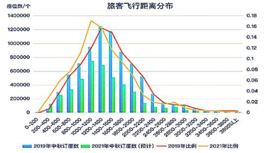 中秋国庆假期接踵而至 金九银十出行有哪些利与防？