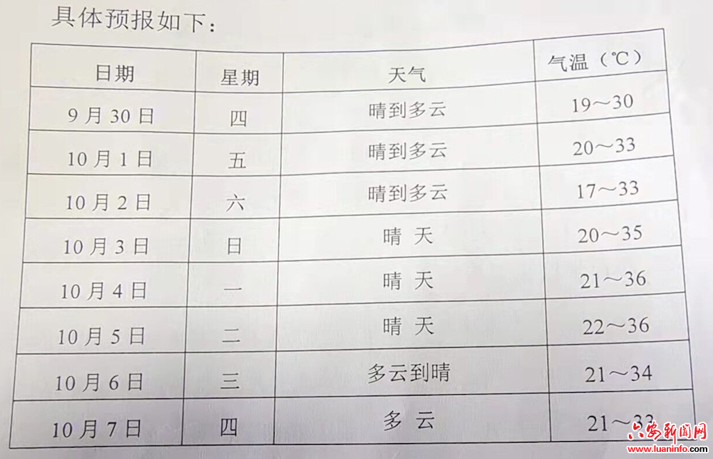 国庆期间我市以晴到多云天气为主