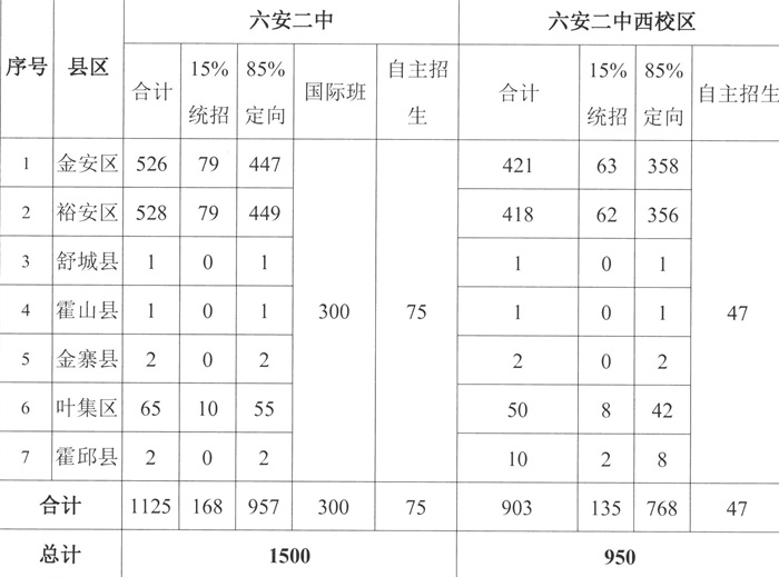 招生计划数.jpg