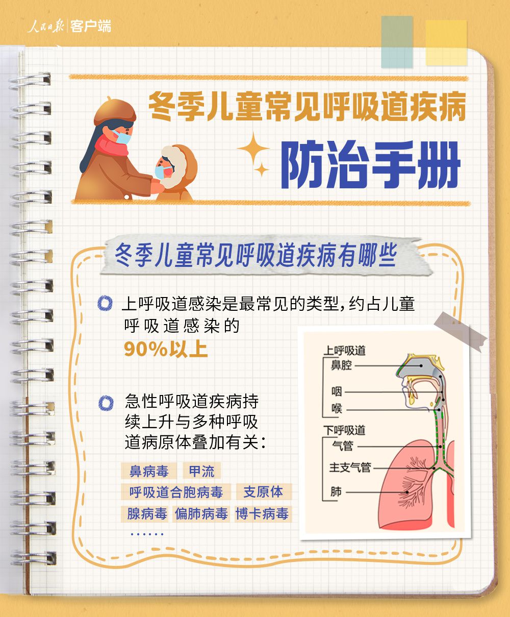 家长请收藏！冬季儿童常见呼吸道疾病防治手册