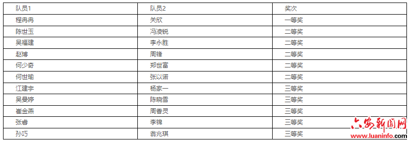 655ac57175174e1f965dc82a5fccf72b.png