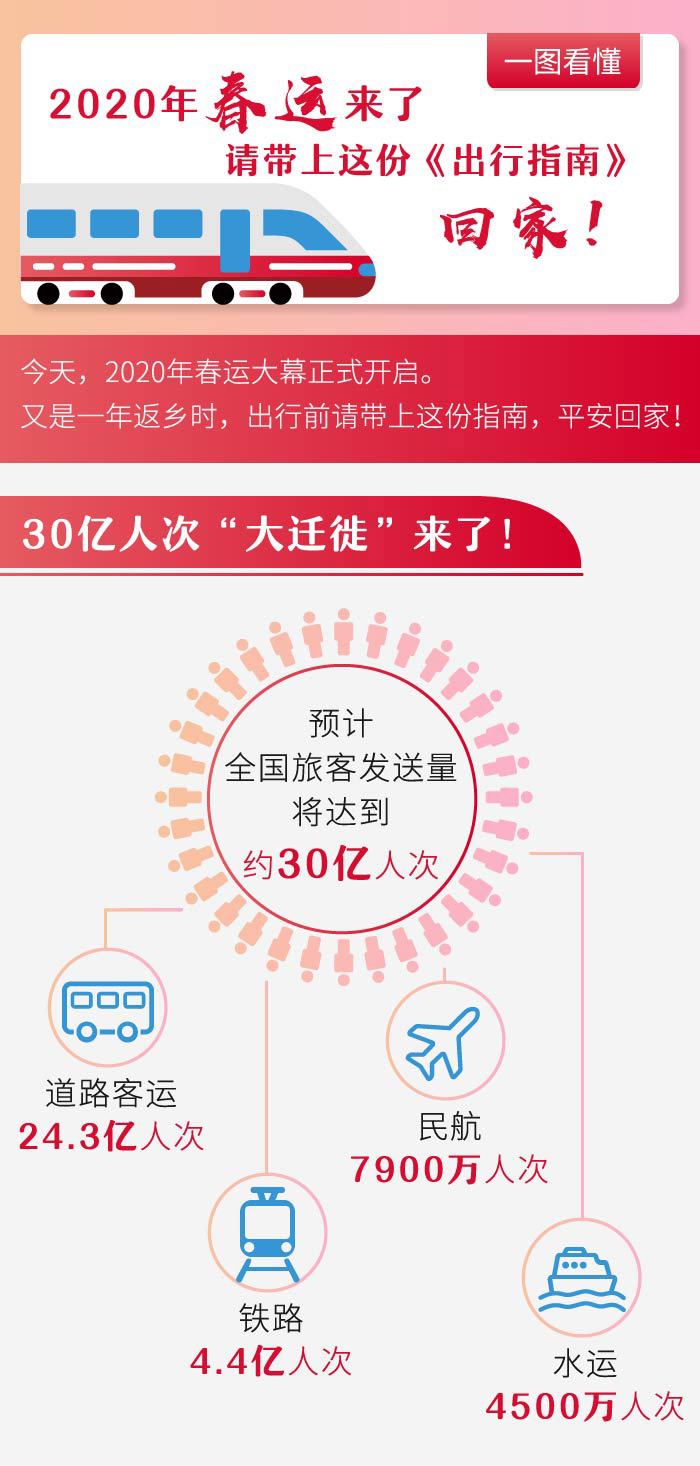 2020年春运来了，请带上这份《出行指南》回家！