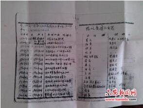 六安老红军杨信义：主攻腊子口的红六连连长